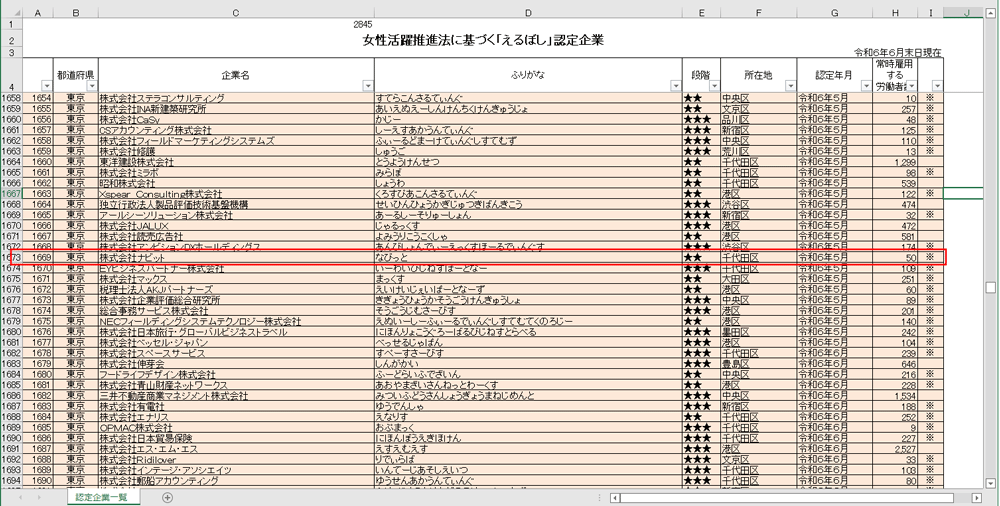 えるぼしリスト