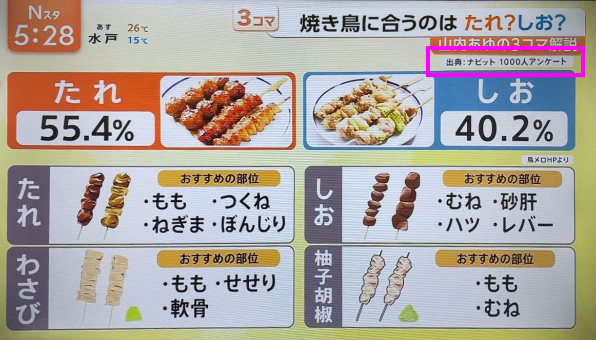 TBSテレビ「Nスタ」4