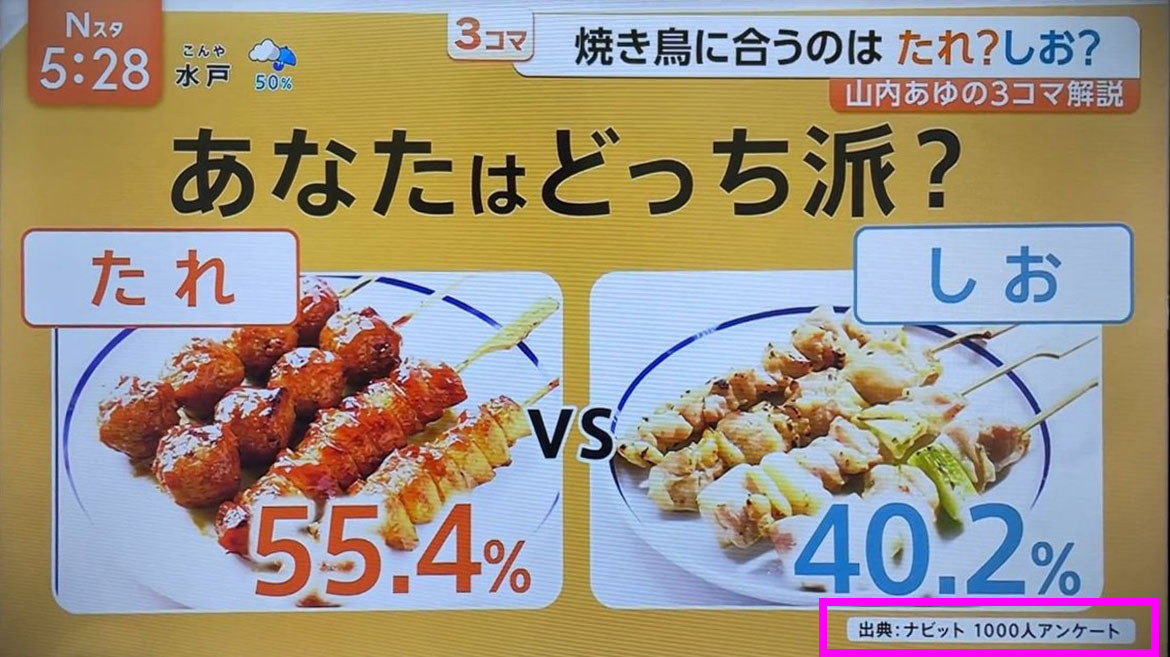 TBSテレビ「Nスタ」3