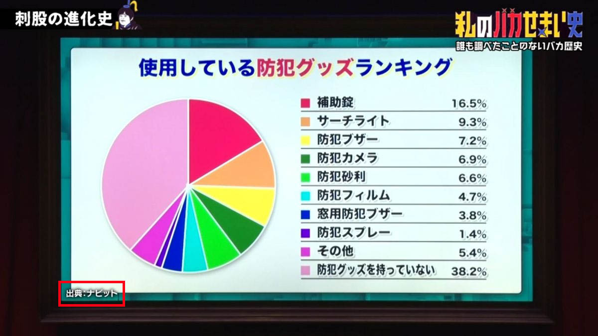 フジテレビ「私のバカせまい史 」4