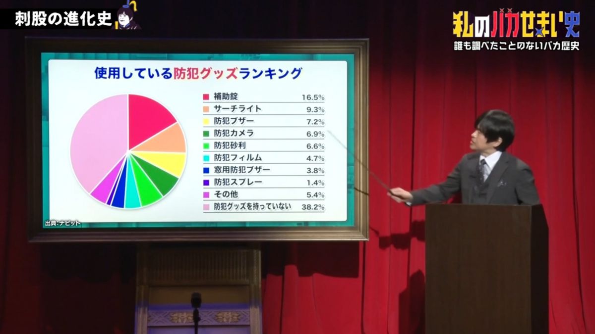 フジテレビ「私のバカせまい史 」3