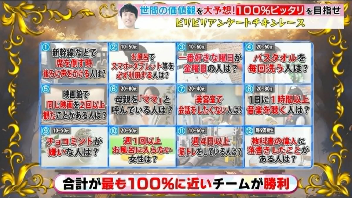 TBSテレビ「ラヴィット！」2