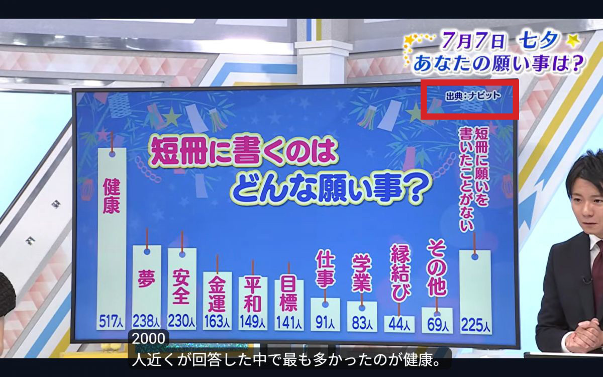 KFB福島放送「シェア!」3