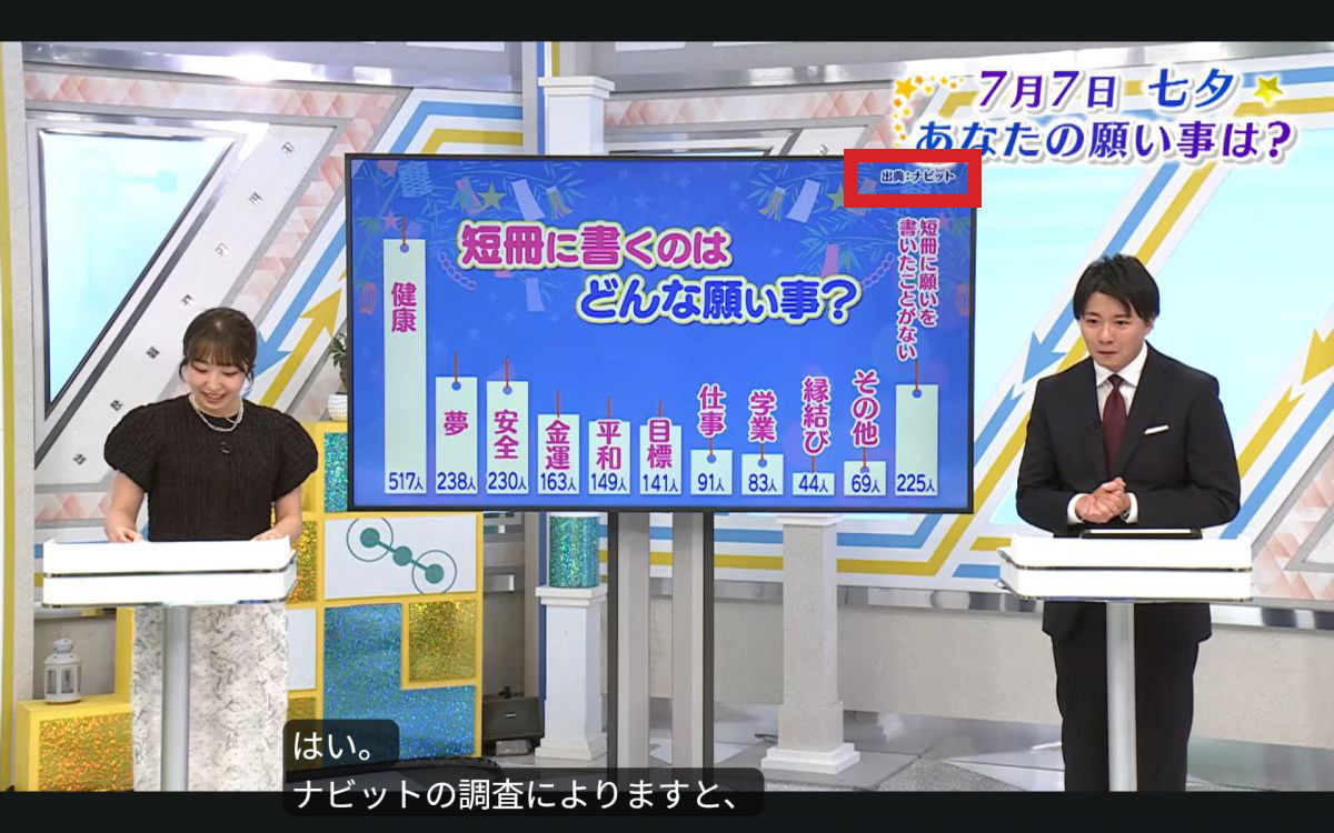 KFB福島放送「シェア!」2
