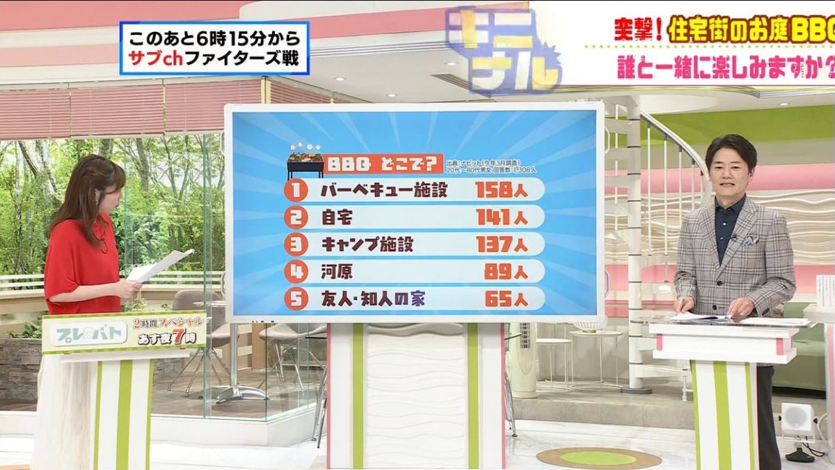 HBC北海道放送「今日ドキッ！」3