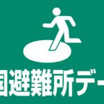GIS NEXT(2016年7月号）に「全国避難所データ」の広告が掲載されました。