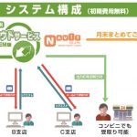 スマホで予約、コンビニ受取り【地番変換・登記情報取得・商業登記情報取得　企業様向け社内クラウドサービス】が始まりました♪