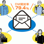 「～驚異の開封率79.4％～ターゲットを制するものはDMを制す」オンラインセミナー(無料/オンライン配信のみ)2週間の限定配信！