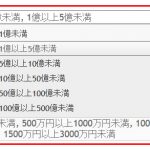 アタックリストNo.1の従業員区分、資本金区分、売上高区分が複数選択できるようになりました