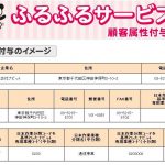 【 ナビットブログ 】【ふるふるサービス】SFA新規営業ビルダーにてスタート