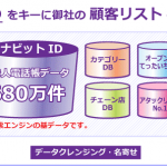 顧客リストのクレンジング・名寄せを一斉に行える「なよせっち」とは？