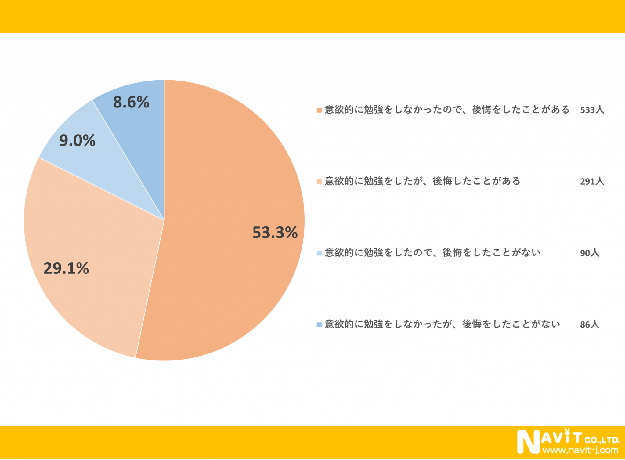 したことよりしなかったこと 後悔 , ディーラー出向とわたし㊦|蒼乃 桔梗 – SRNGI