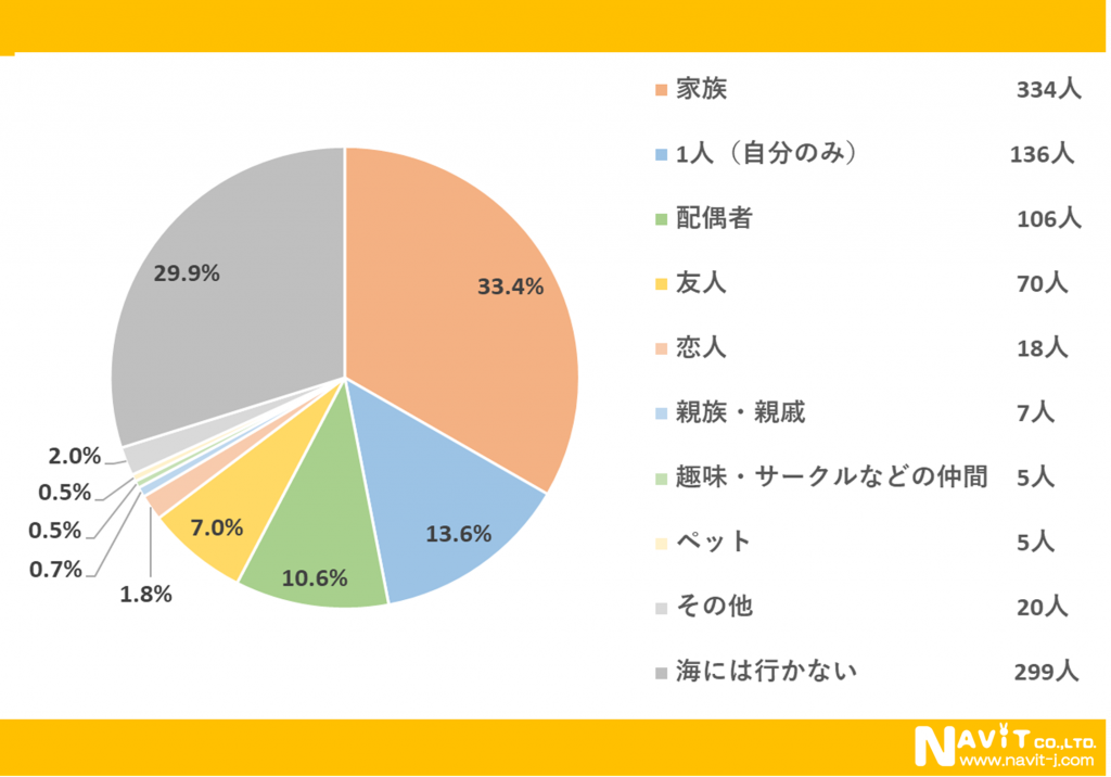 画像に alt 属性が指定されていません。ファイル名: image-2-1024x716.png