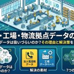 製造業・工場・物流拠点データの活用法 ~なぜ製造業データは扱いづらいのか?その理由と解決策をズバリ解説!~
