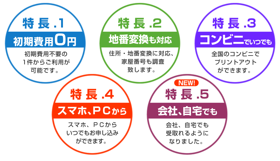 サービスの特徴