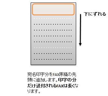 差し込み印字