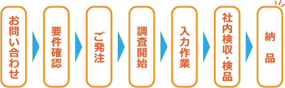 お仕事の流れ