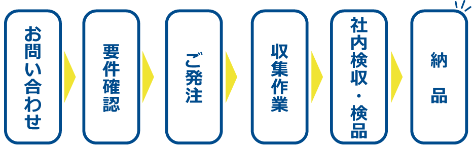 お仕事の流れ