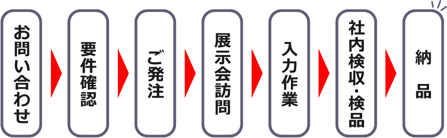 お仕事の流れ