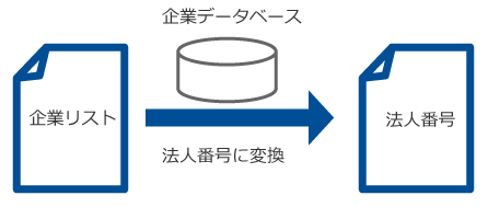 企業データベース