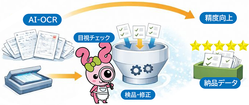 誰でも入力ちゃんAI-OCR