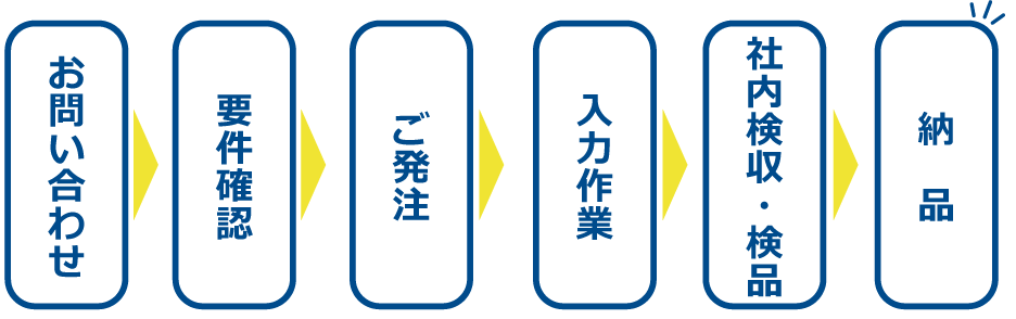 お仕事の流れ