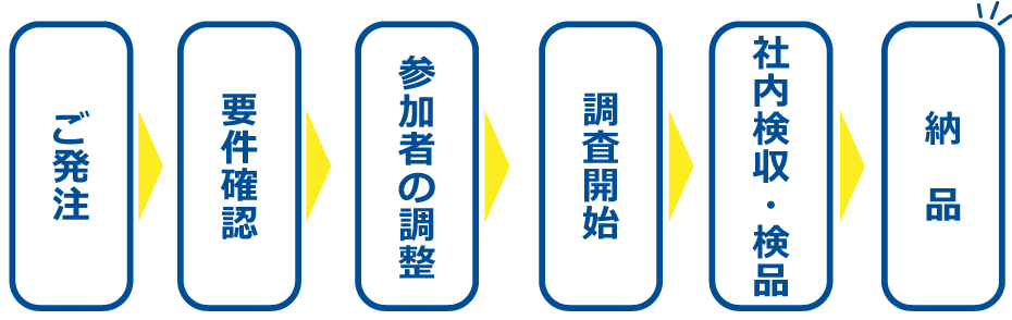 お仕事の流れ
