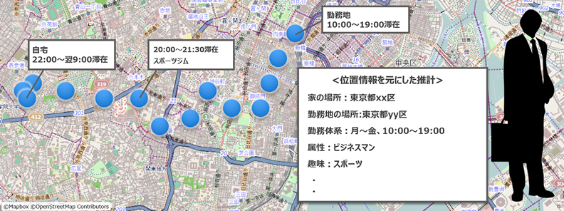 細やかな実態人口分析