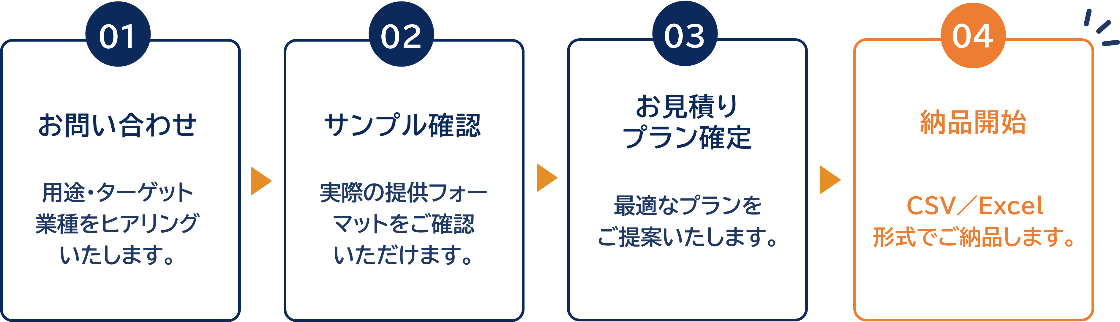 お仕事の流れ