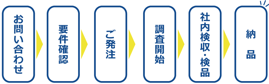 お仕事の流れ