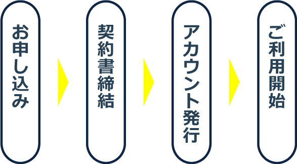 ご利用の流れ