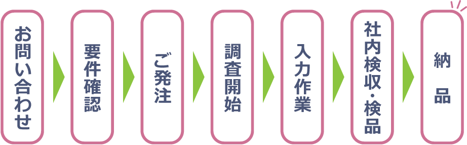 お仕事の流れ