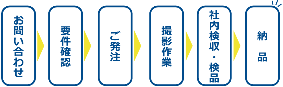 お仕事の流れ