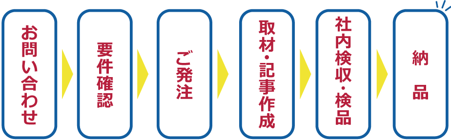 お仕事の流れ