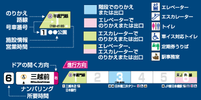 のりかえ便利マップのみかた