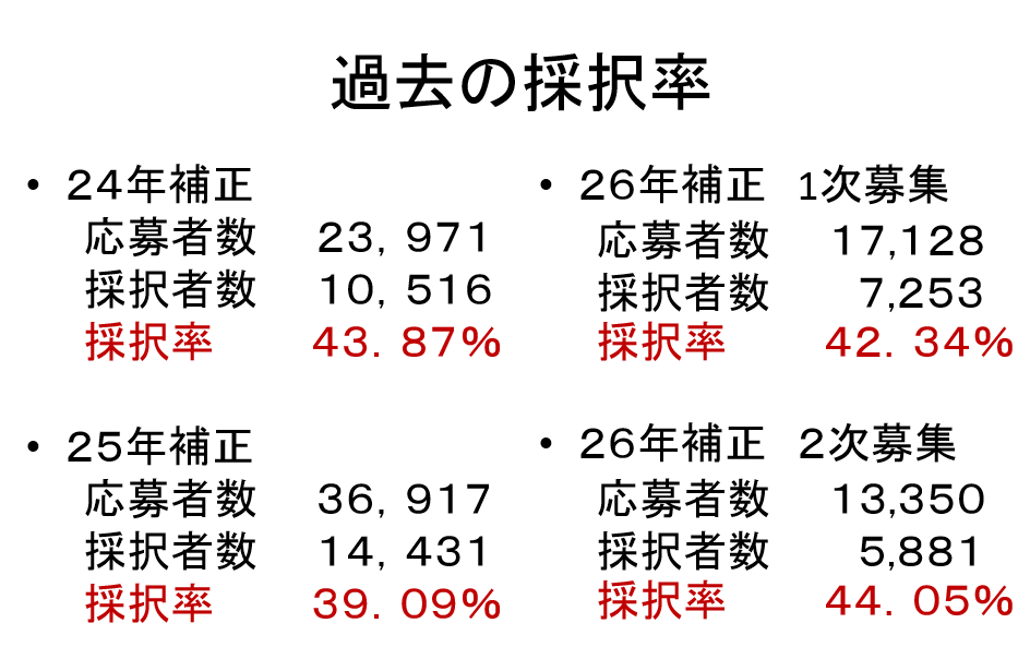 ものづくり２