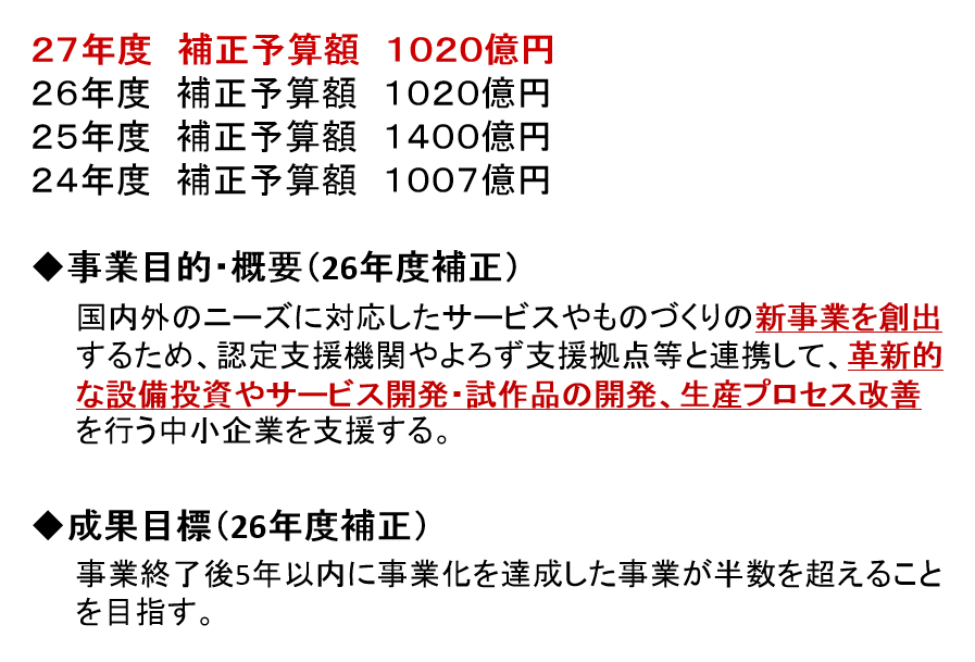ものづくり４