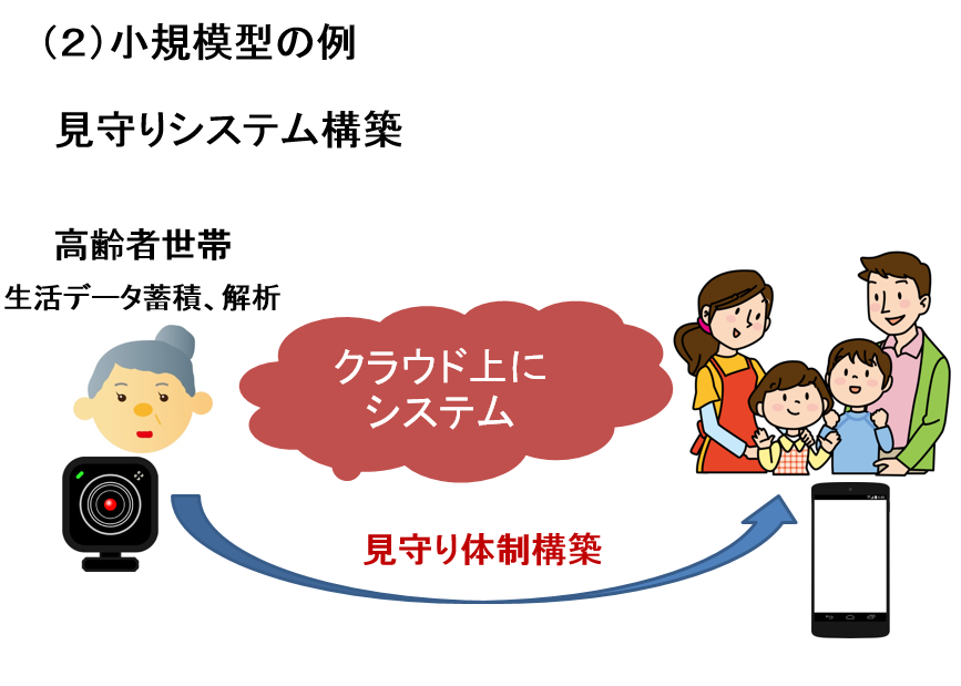 要件3