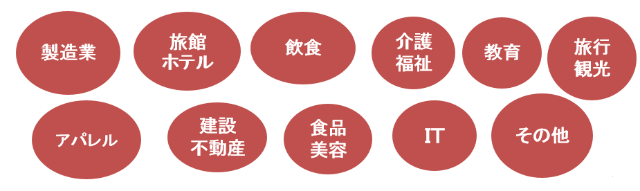 ものづくり