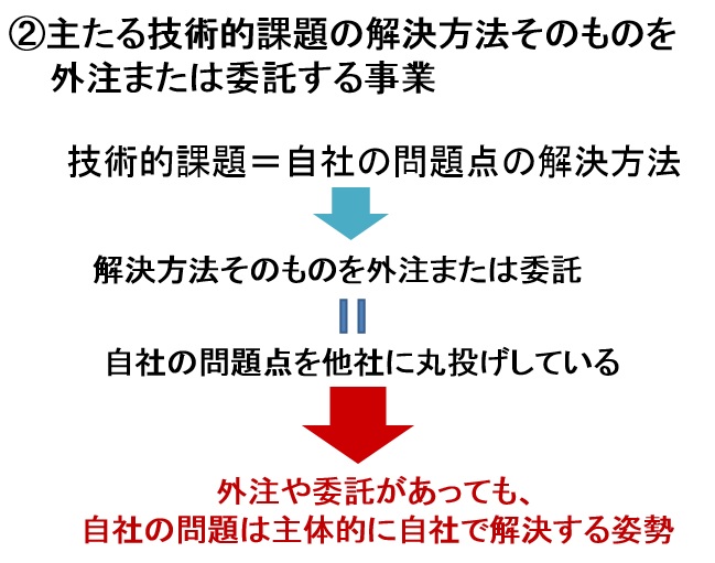ものづくり１０