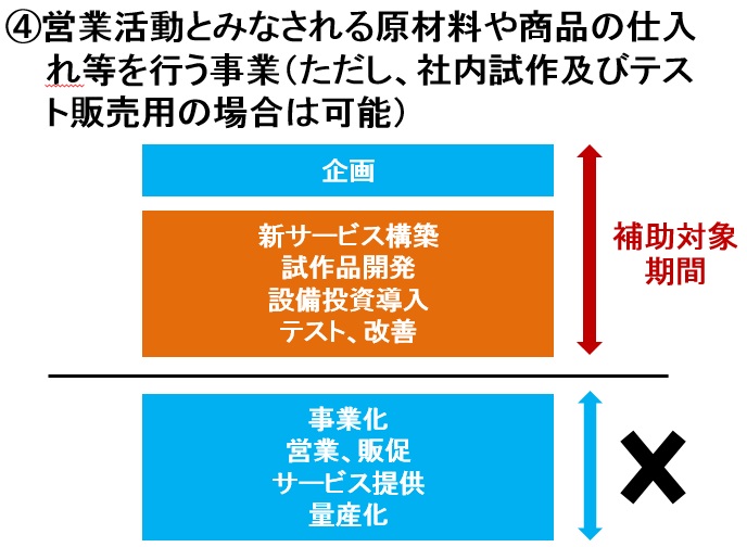 ものづくり１２
