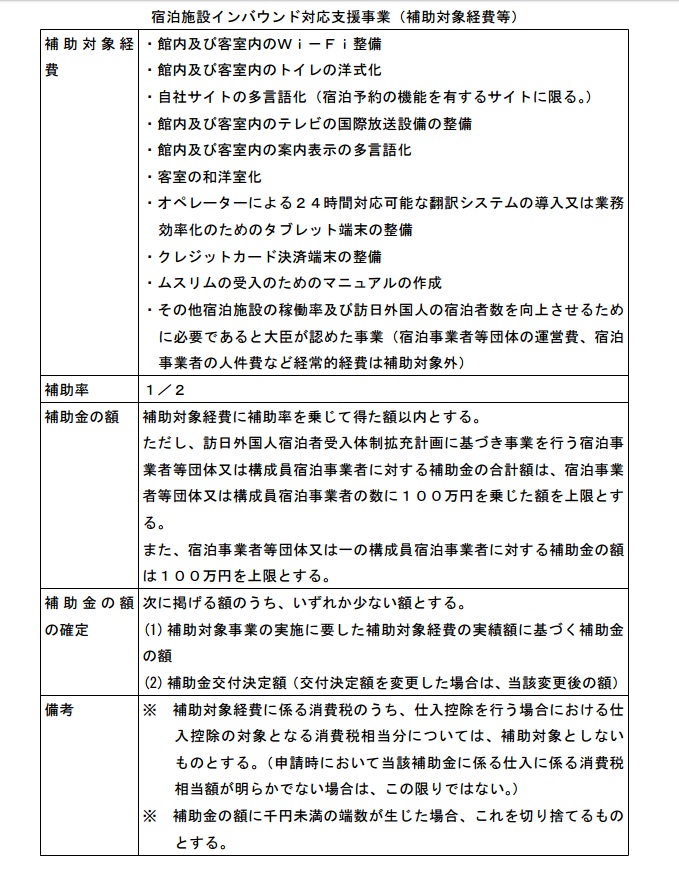 宿泊施設