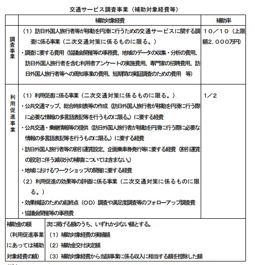 交通調査