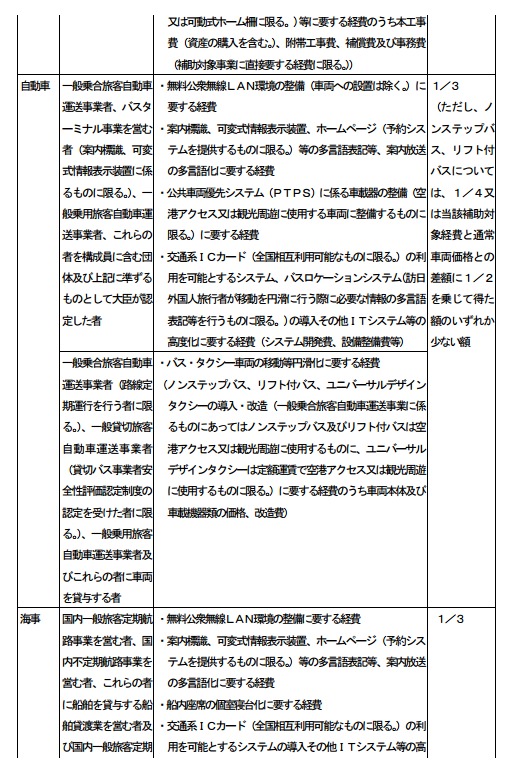 交通サービス3