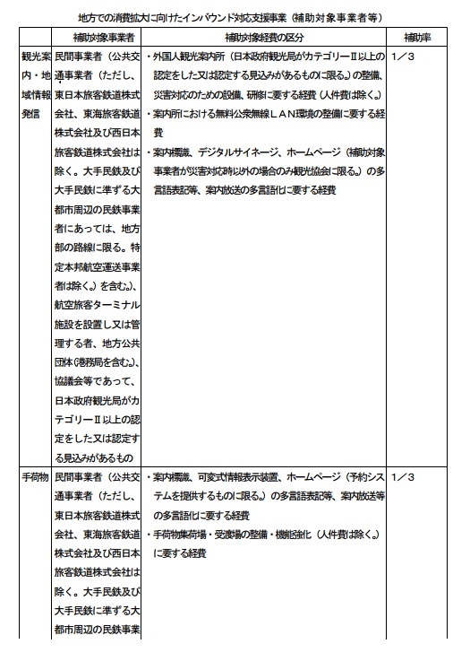 地方