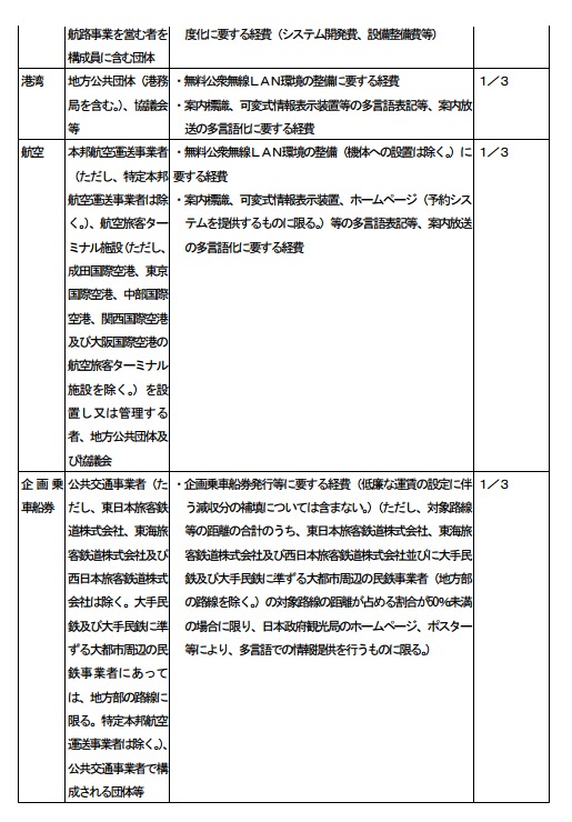 交通サービス2
