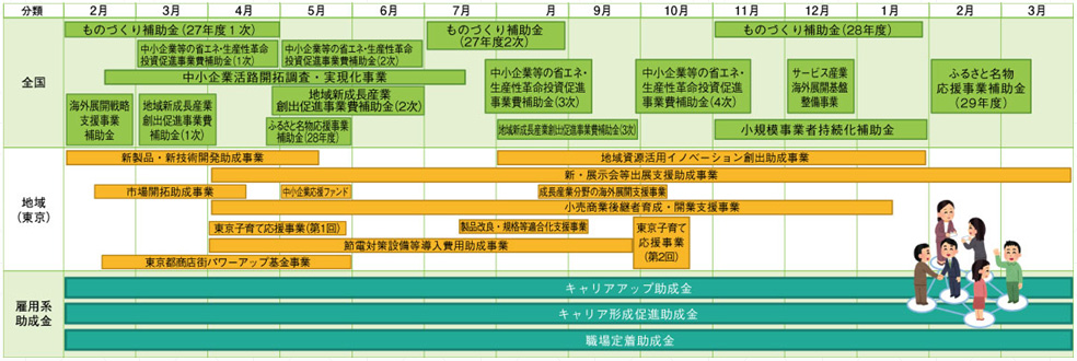 年表