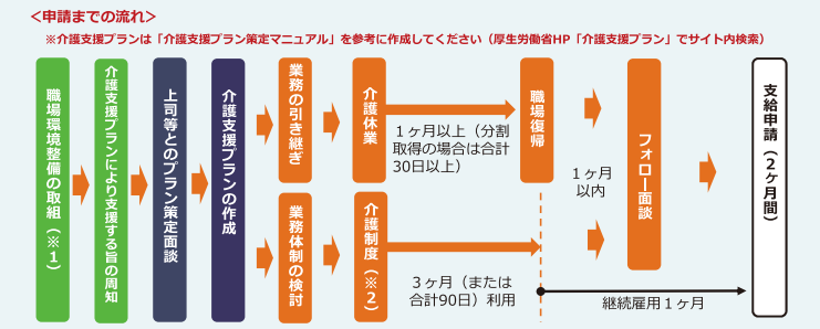 kaigorisyoku