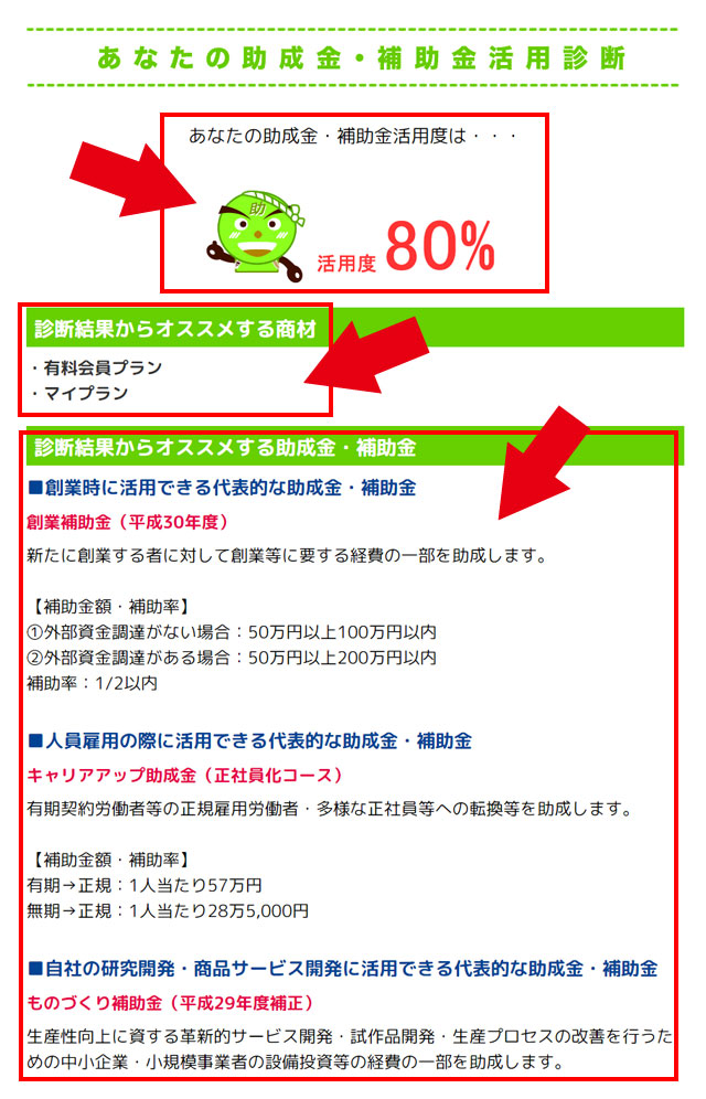 助成金診断結果
