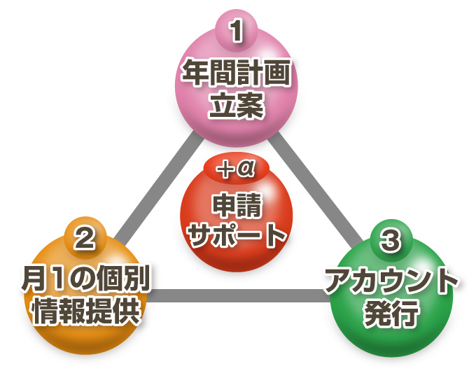 マイプラン_三角形